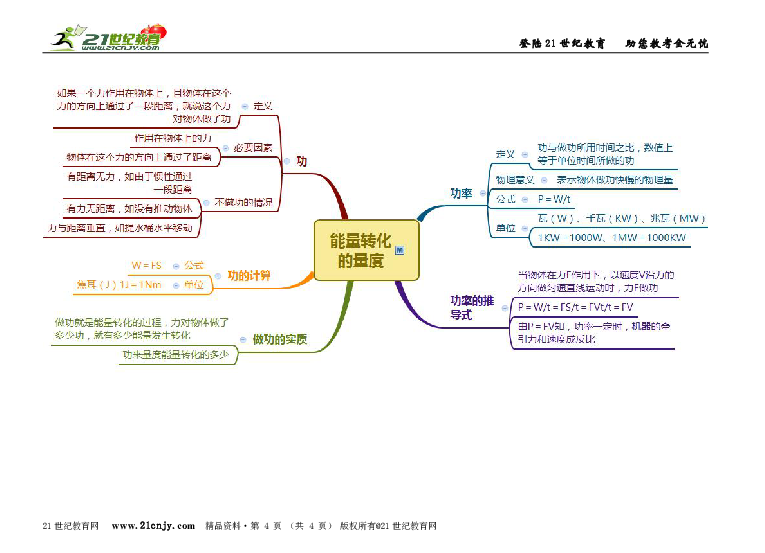 第3章能量的转化与守恒思维导图