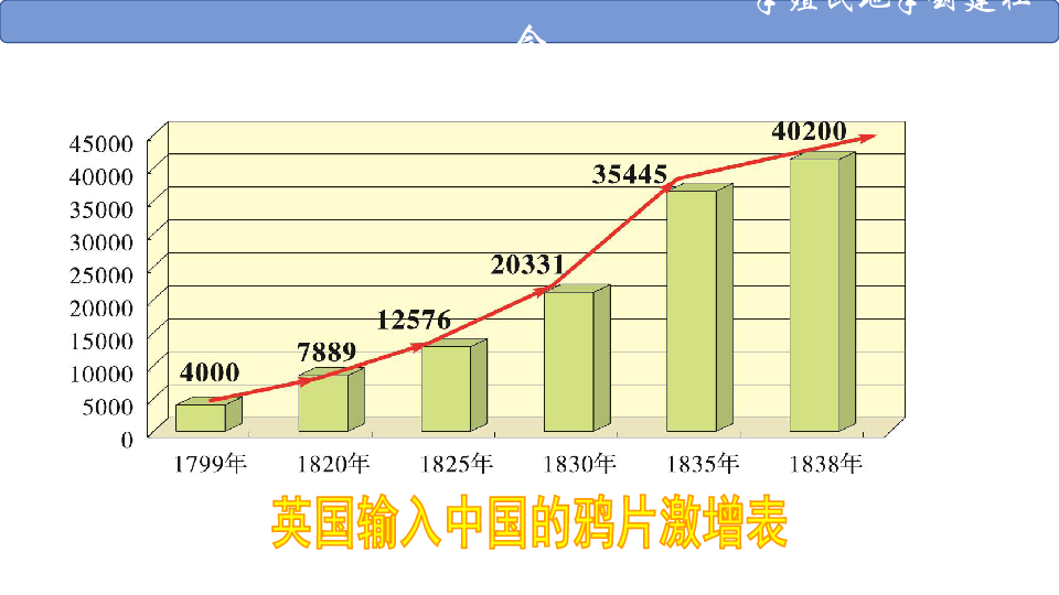 第1课 鸦片战争 课件(18张ppt)