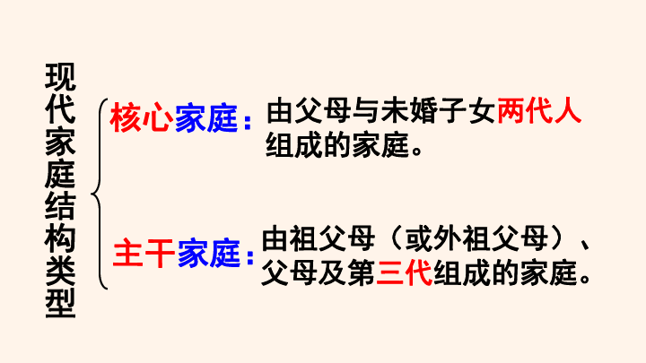 3 让家更美好 课件(共28张ppt)