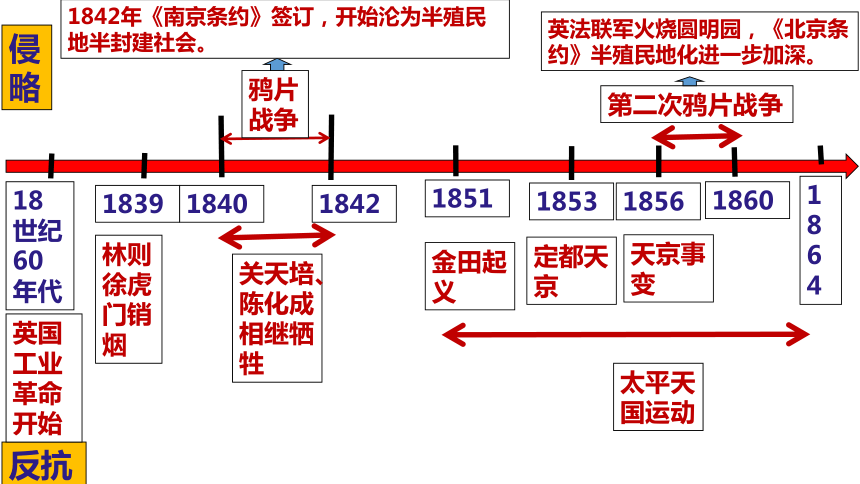 中华民国的建立(第三单元)新时代的曙光(新民主主义革命的兴起)(第四