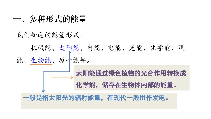 初中 物理 人教版 九年级全册 第十四章 内能的利用 第3节 能量的转化