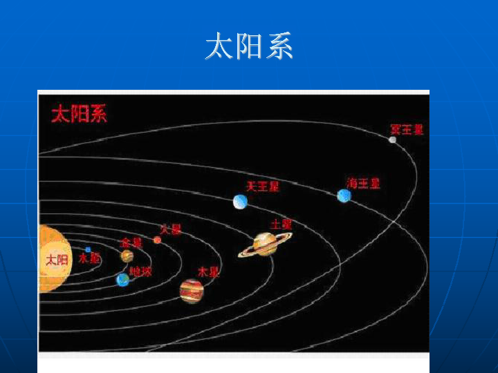 太阳系大家族        课件19张ppt.