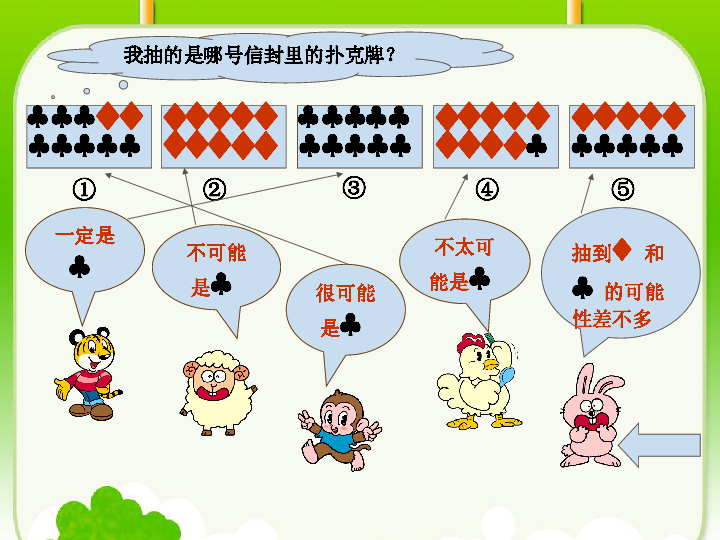 (人教新课标)三年级数学上册ppt课件 可能性