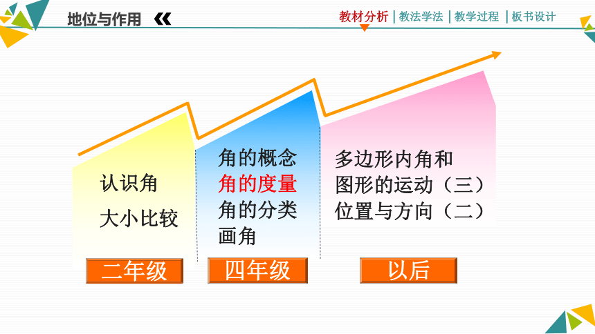 精品人教版四年级数学上册角的度量说课课件共38张ppt