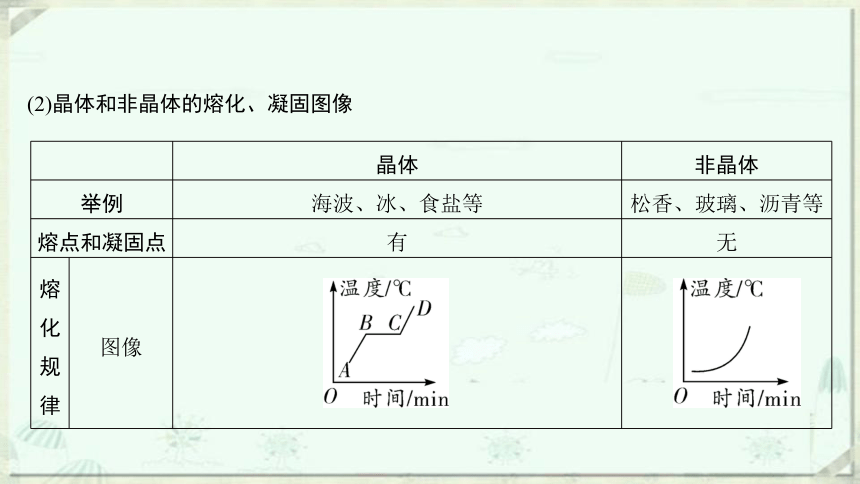 浙教版科学七年级上册重难点突破小专题45熔化与凝固课件21张ppt