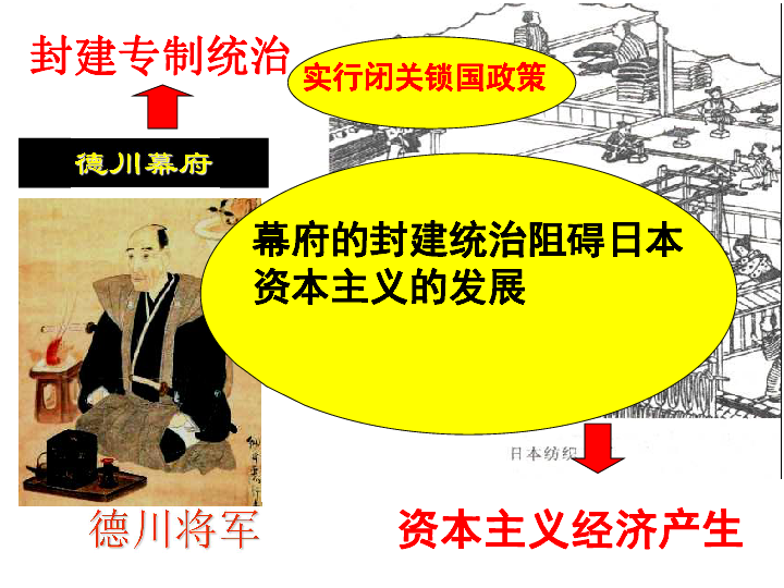 日本大化改新;使日本由奴隶社会迈向了封建社会的发展时代.