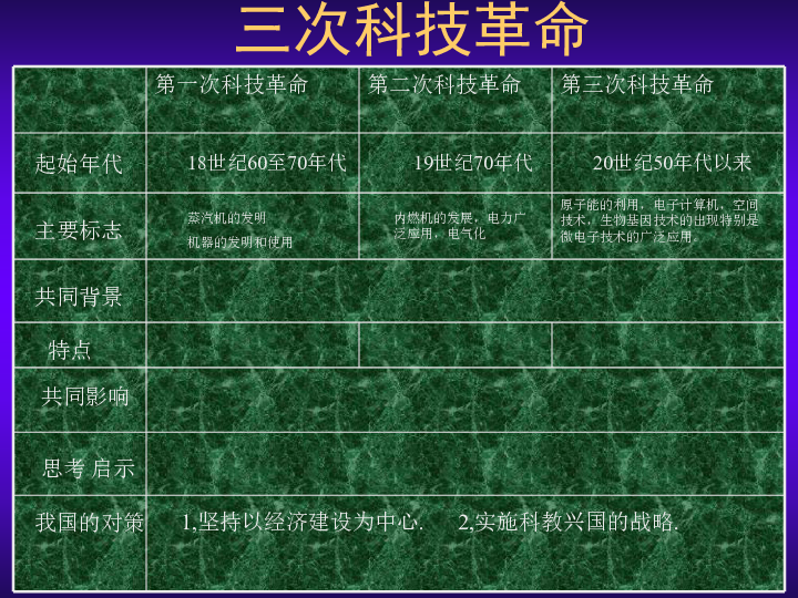 三次科技革命[下学期]