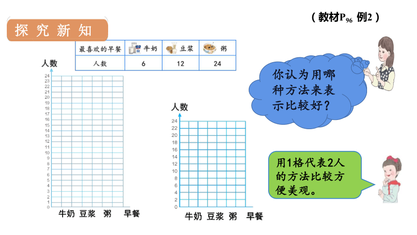 人教版数学四年级上册7条形统计图2课件23张ppt