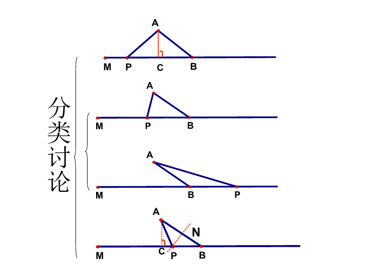 动点(单向直线型)