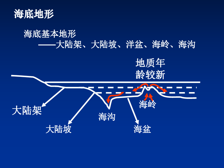 下图是世界海洋分布示意图,完成4～5题.4.最容易出现海啸的海区是? a.