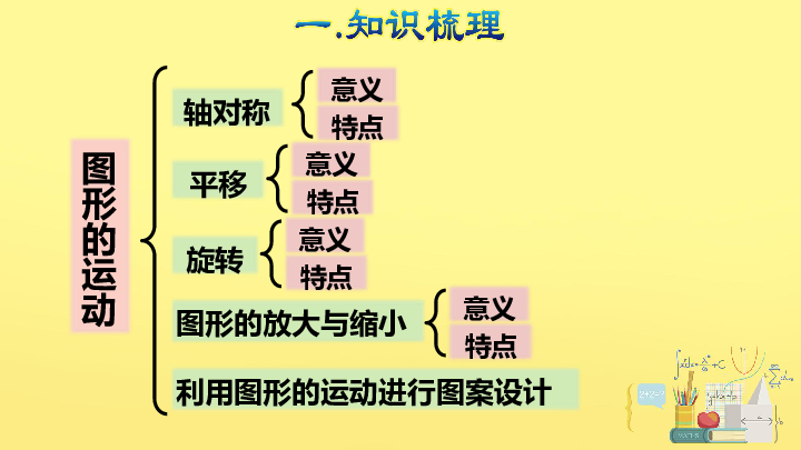 人教版六年级下册数学第6单元图形的运动教学课件17张