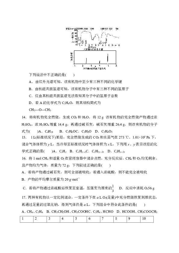 高中化学 人教版(新课程标准 选修5 有机化学基础 第一章 认识有机