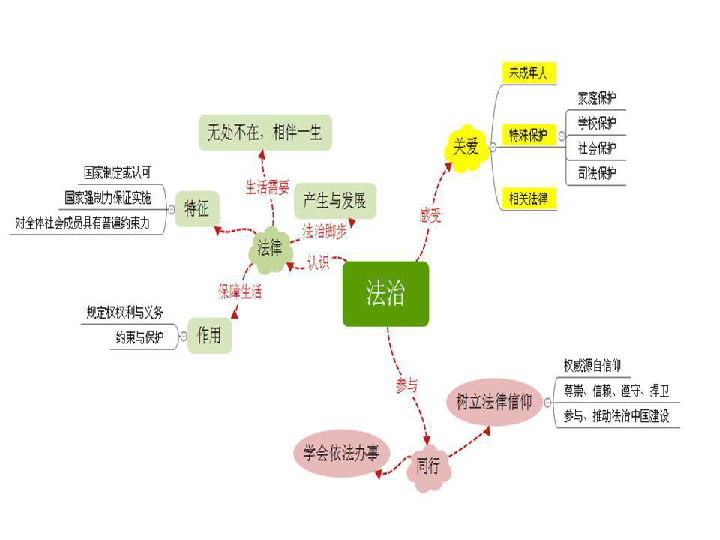 七下第四单元走进法治天地复习课件共42张ppt