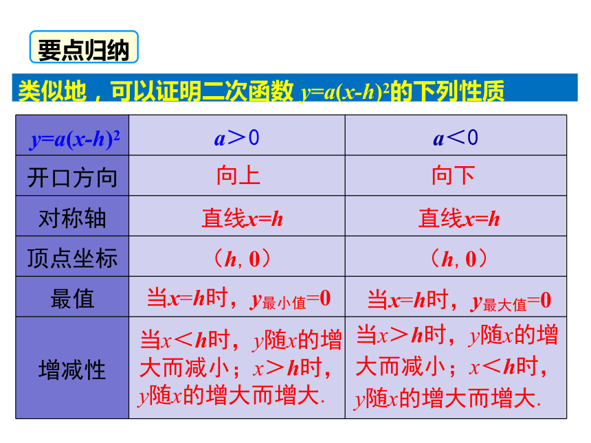 北师大版九年级下册22二次函数图像与性质23张ppt