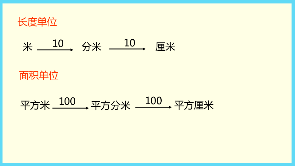 新课标[江苏]    第1单元⑴ 常用的长度单位有哪些?