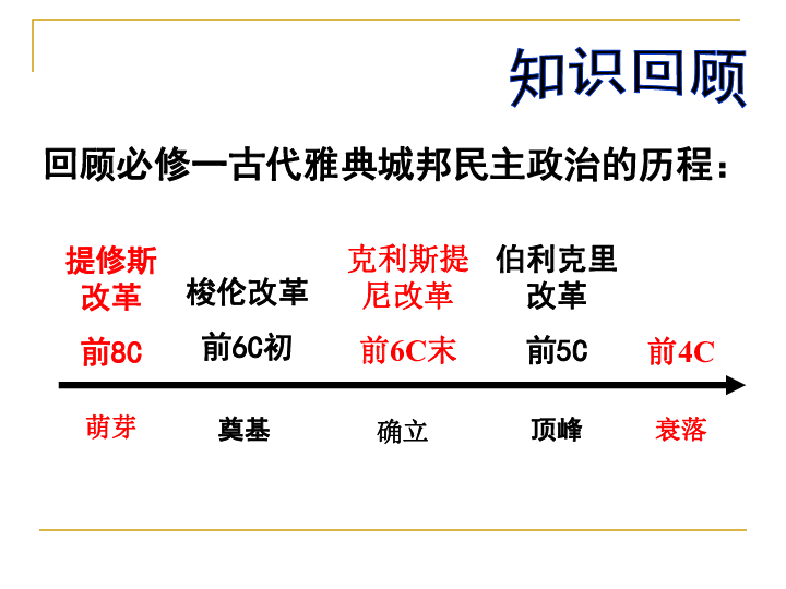 高中 历史 人民版 选修1 历史上重大改革的回眸 专题一 梭伦改革 二