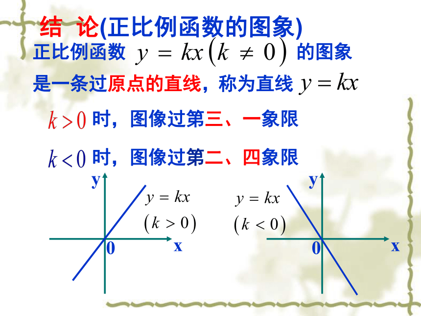 人教版八年级下册数学1921正比例函数2正比例函数的性质和图像课件共