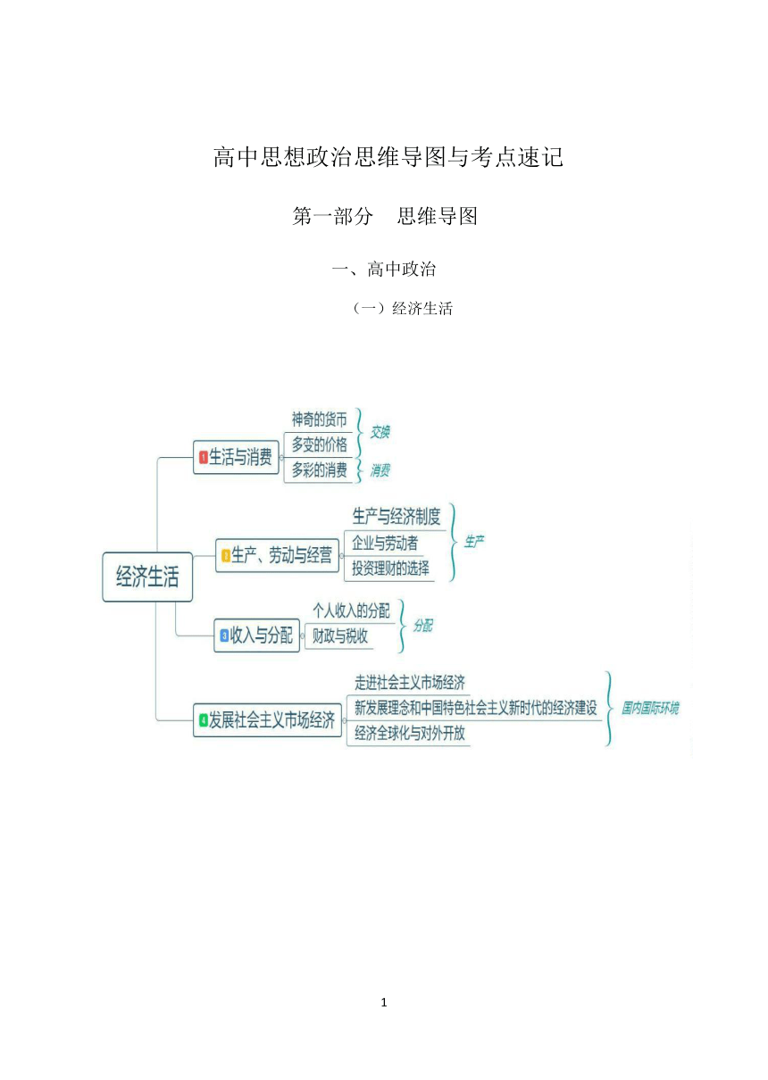 高中思想政治思维导图与考点速记