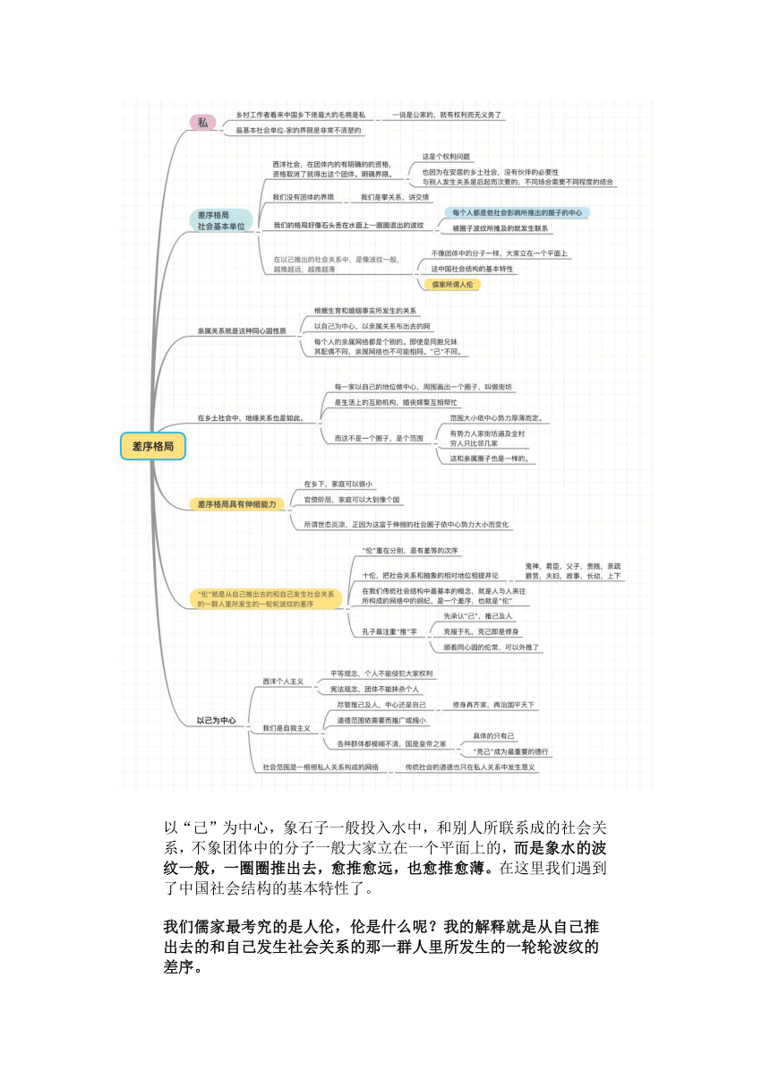 部编版必修上册乡土中国思维导图