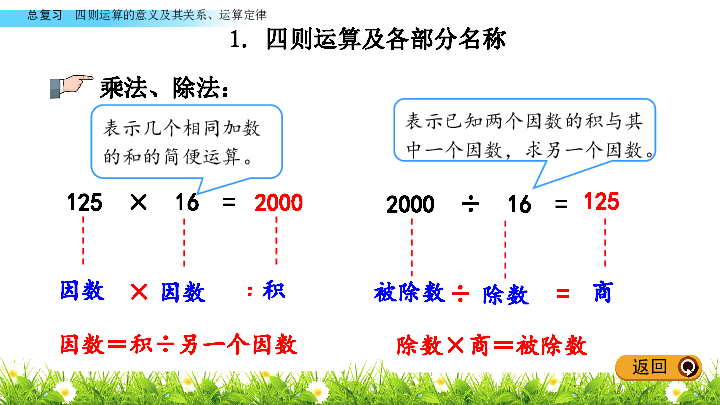 1 四则运算的意义及其关系,运算定律 人教新课标(2014秋)(共17张ppt)