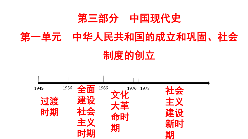 初中 历史 中考专区 一轮复习        (共26张ppt)第三部分中国现代史