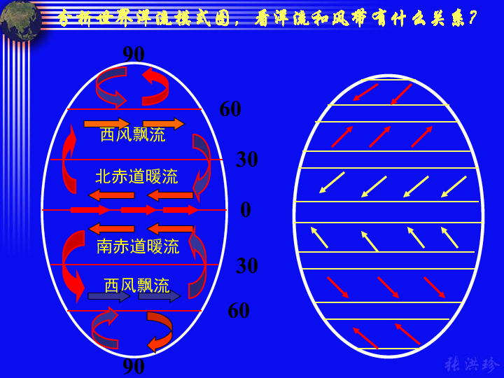 海水的运动