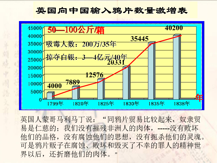 人教版必修1第十课鸦片战争(共43张ppt)