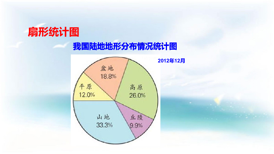 数学六年级下苏教版1扇形统计图课件29张