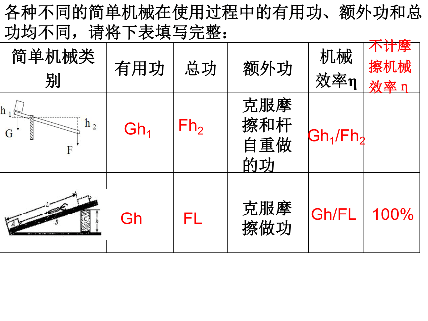 浙教版九年级科学上册物理4杠杆机械效率专题知识点复习课件19张ppt