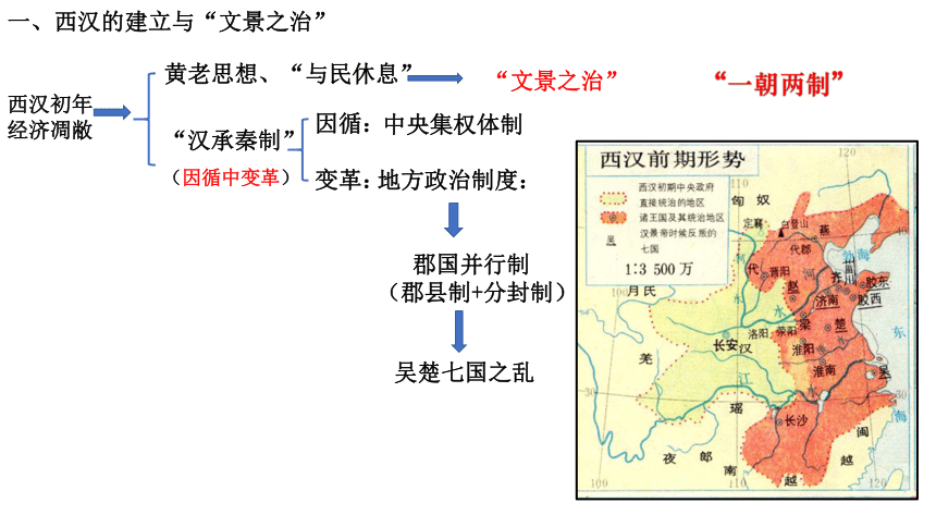 东汉的兴衰第四目西汉的文化历史发展的因果关系社会矛盾积累由盛而衰