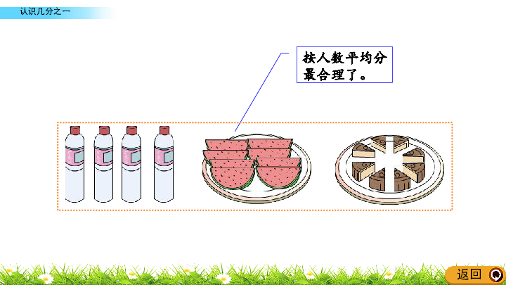 小结课后作业分数的初步认识课堂练习课前导入    在我们生活中经常