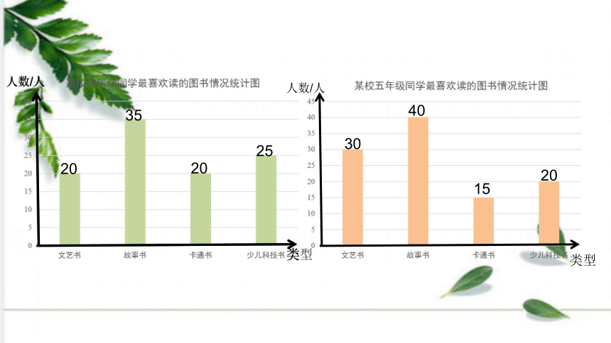 人教版数学五年级下册第七单元复式折线统计图例2课件35张ppt