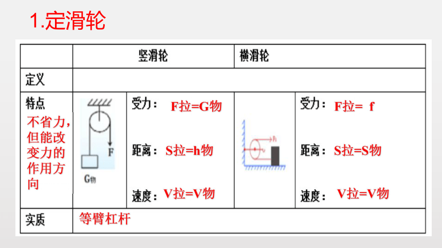 浙教版九年级科学上册物理5滑轮专题知识点复习课件10张ppt