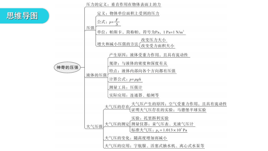 初中 物理 粤沪版 八年级下 第八章 神奇的压强 本章综合与测试