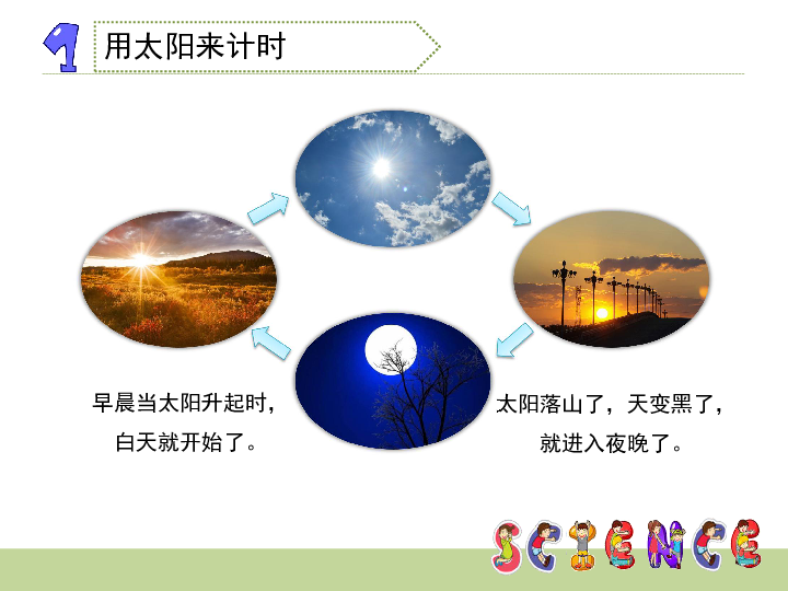 太阳钟课件共16张ppt