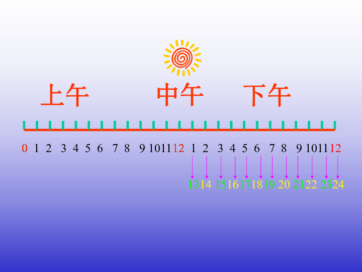 苏教版三年级数学上册课件24时计时法