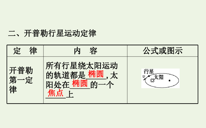 高中物理第三章万有引力定律1天体运动课件48张ppt