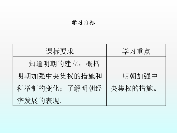 20192020学年度人教部编版七年级历史下册第三单元同步课件第14课明朝