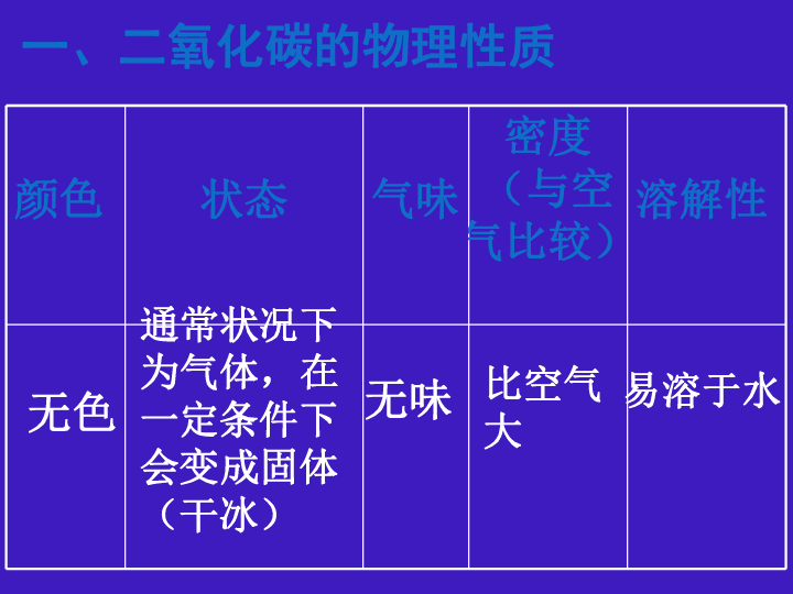 京改版九年级上册化学82二氧化碳的性质和用途课件31张ppt