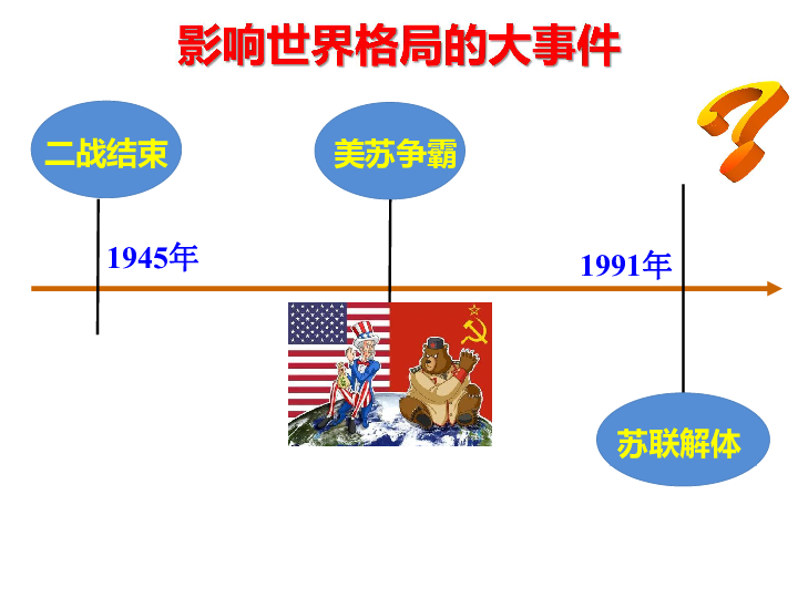 人教版九年级道德与法治下册12复杂多变的关系课件22张ppt