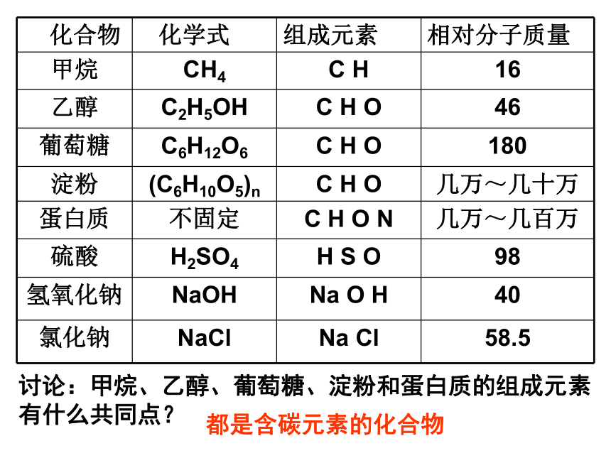 乙醇,乙酸第九章现代生活与化学化合物化学式组成元素相对分子质量