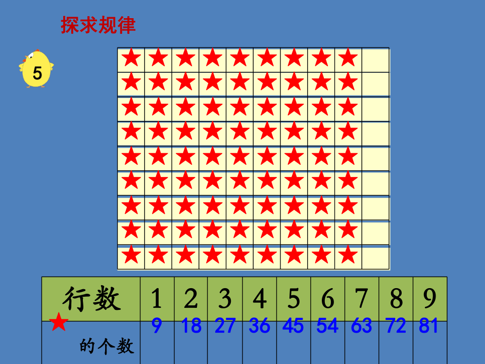 7 9的乘法口诀 课件 (共13张ppt)