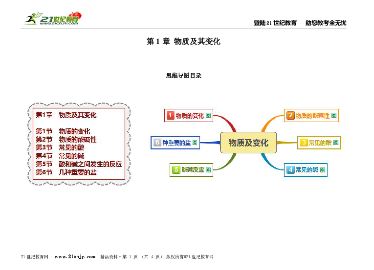 第1章物质及其变化思维导图