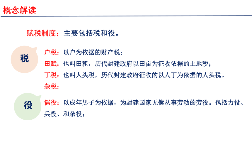 中国赋税制度的演变学习目标①能列表梳理中国古代赋役制度的演变