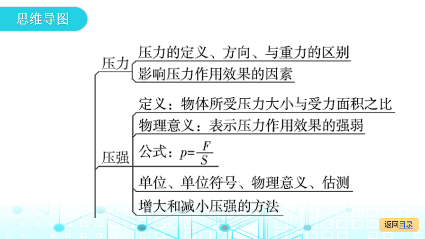 第一部分第八章第一课时压力和压强2021届广东物理沪粤版中考复习课件