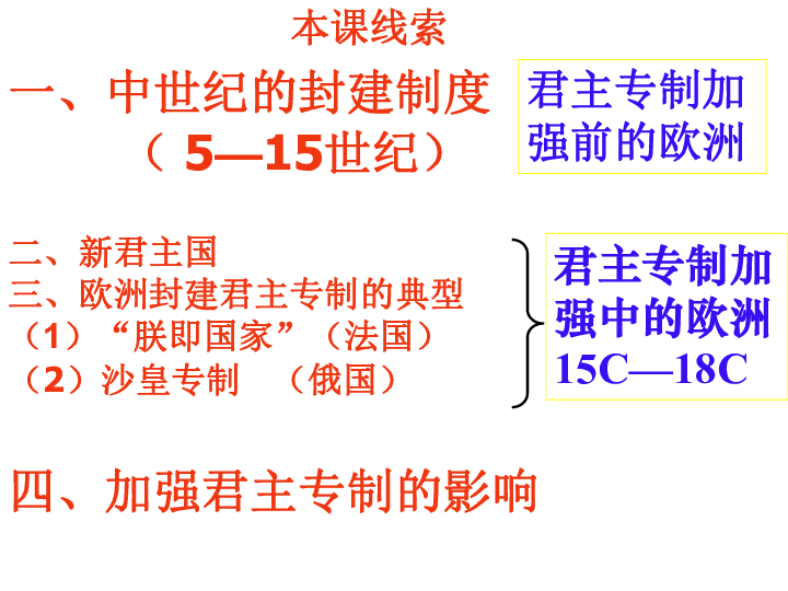 欧洲的君主专制