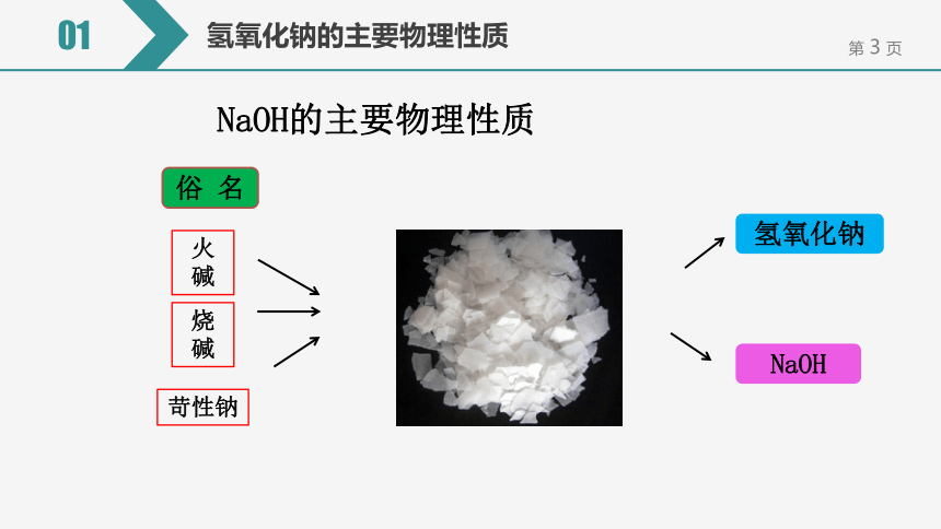 备考2022中考化学一轮复习微专题课件79氢氧化钠氢氧化钙的主要物理