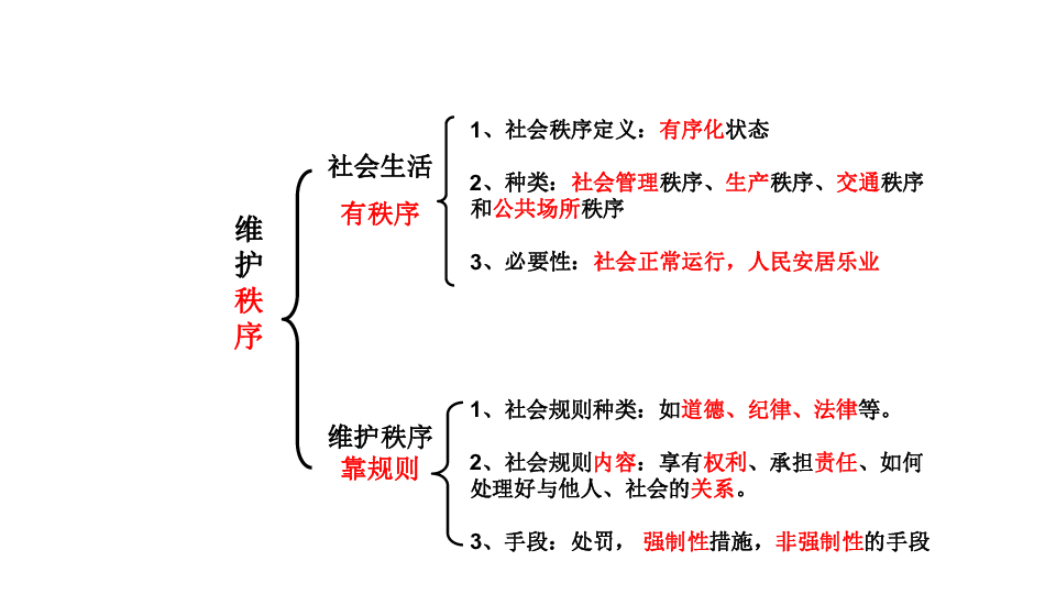 血缘,地缘,业缘社会生活空间延展认识越来越多的人感受越来越丰富在