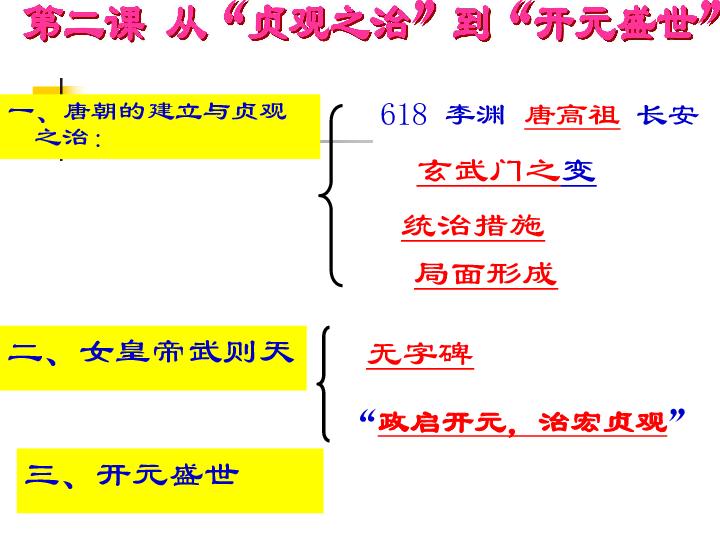 第2课从"贞观之治"到"开元盛世"(共29张ppt)