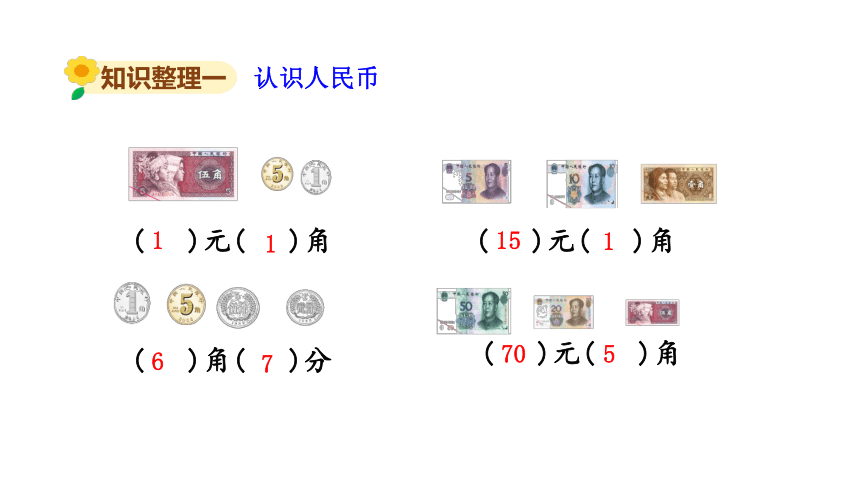 小学数学苏教版一年级下七期末复习认识人民币认识图形课件22张ppt